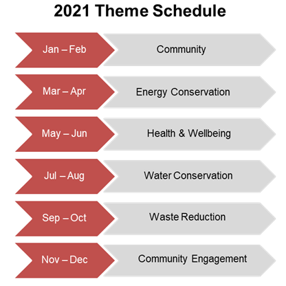 2021 Sustainability Campaign Elements